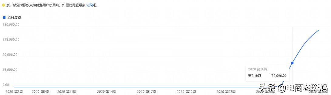 「很干的货」1年没操作的店靠一个新链接3周做到接近40万