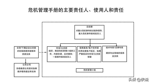42份事件营销技巧与案例合集（侠说精选）