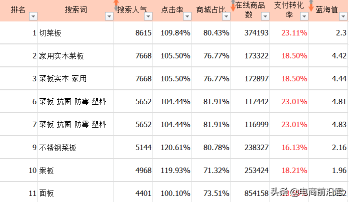 教你如何挖掘淘宝店铺精准关键词中的标签人群，快速起爆免费流量