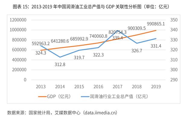 2020-2024年中国润滑油行业市场需求预测与投资战略规划报告