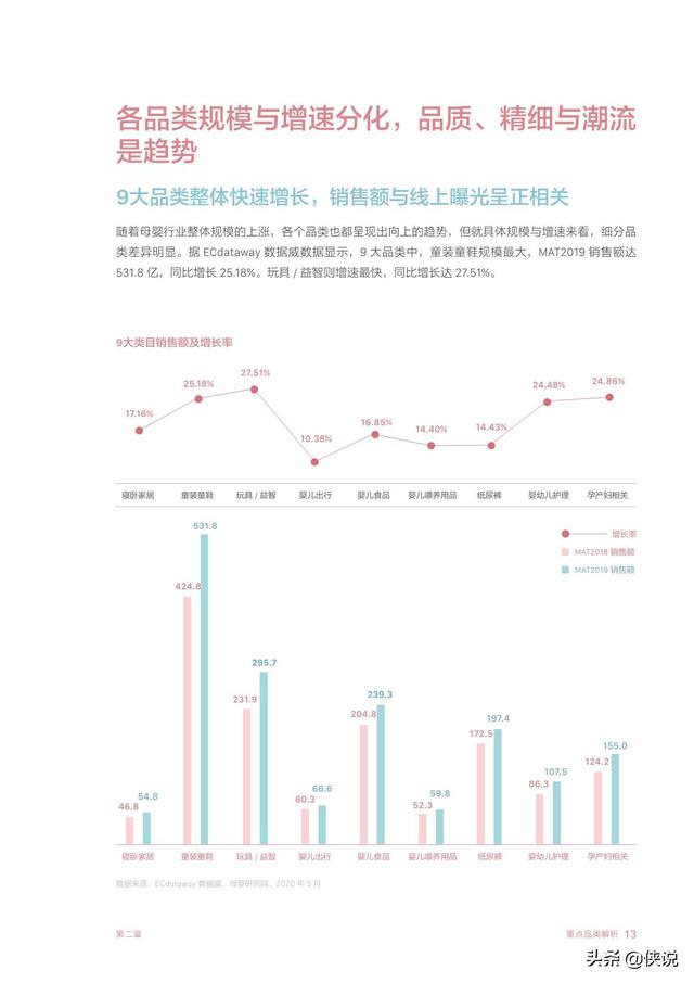 智育未来：2020巨量引擎母婴行业白皮书（巨量引擎）