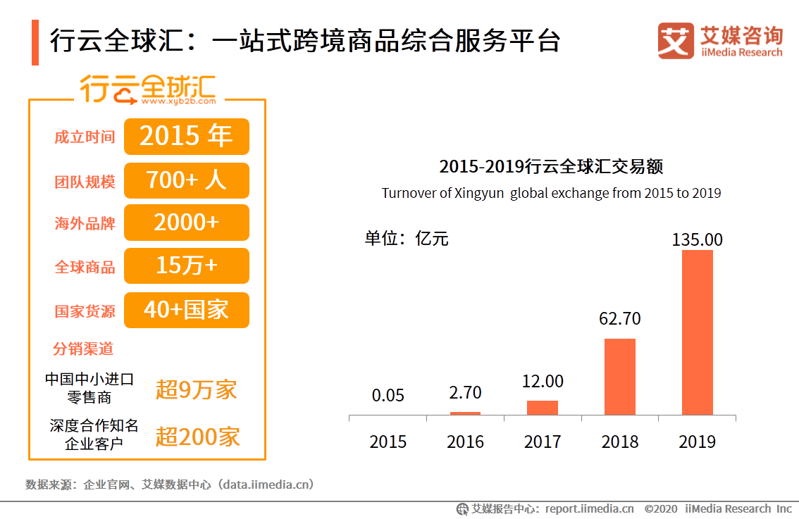 跨境电商行业研究：年轻群体消费潜力崛起，场景化消费趋势显著