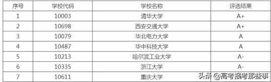 电气专业最强排名来了，考上哪所大学都赚到了