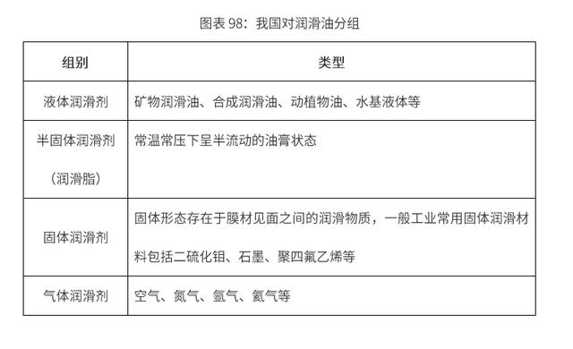 2020-2024年中国润滑油行业市场需求预测与投资战略规划报告
