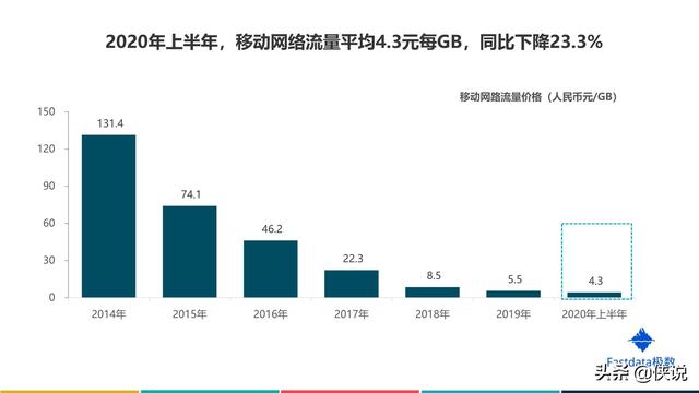 2020年上半年中国互联网发展趋势报告