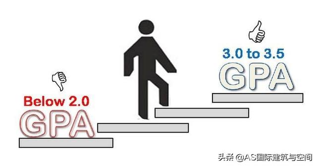 出国留学的绩点GPA要怎么算？GPA换算方法太准了