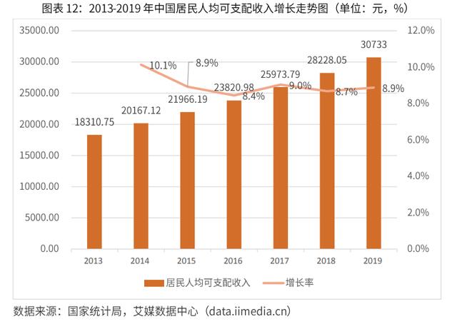 2020-2024年中国润滑油行业市场需求预测与投资战略规划报告