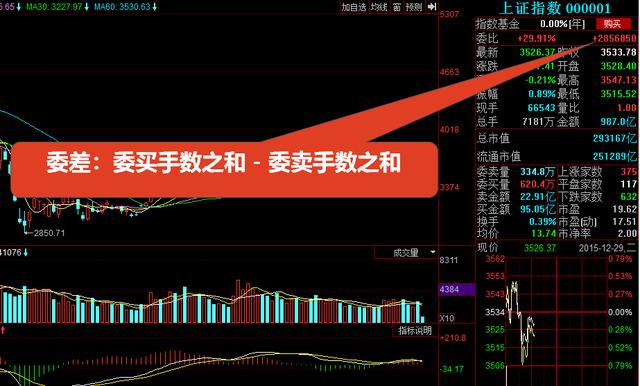 看不懂K线图，收藏这篇就足够你分析股票市场了