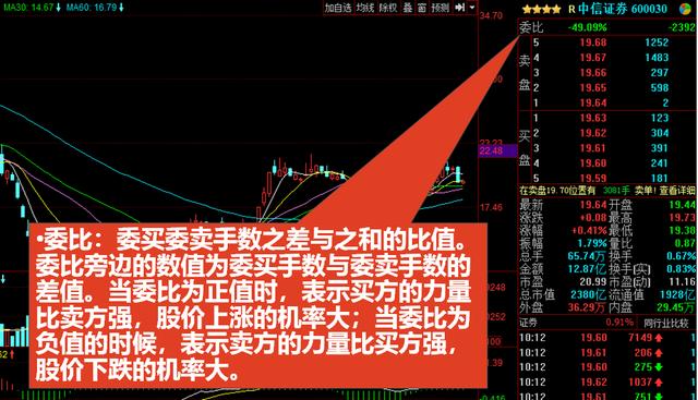 看不懂K线图，收藏这篇就足够你分析股票市场了