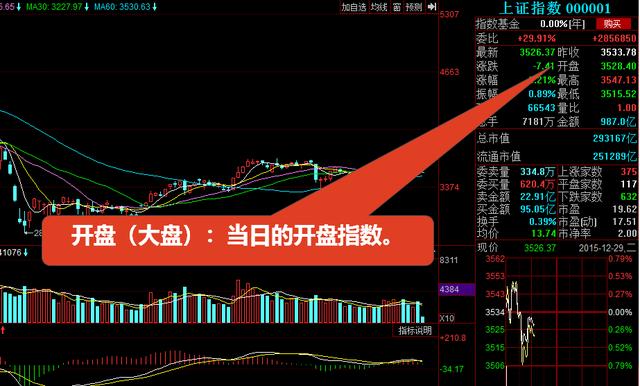 看不懂K线图，收藏这篇就足够你分析股票市场了