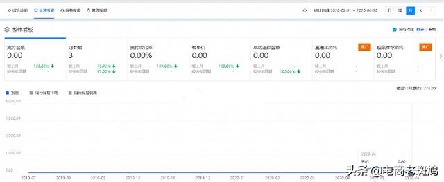 「很干的货」1年没操作的店靠一个新链接3周做到接近40万