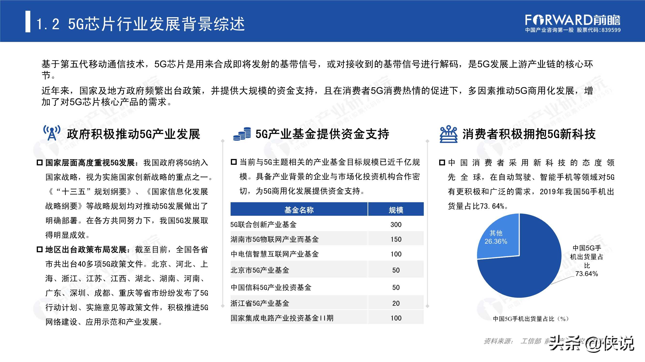 2020年5G芯片行业研究报告（前瞻产业研究院）