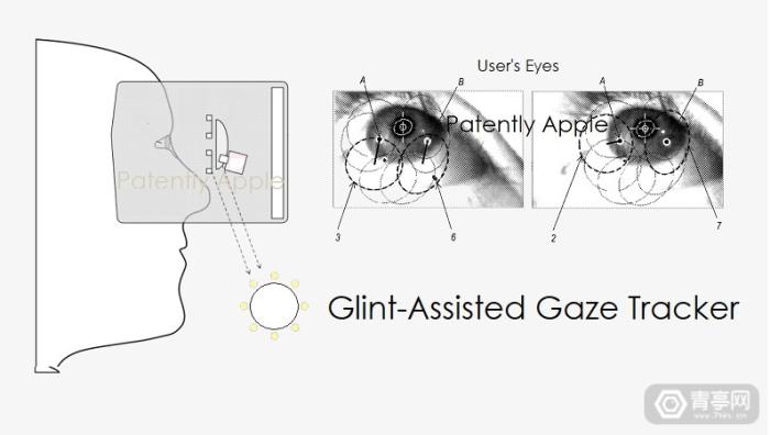 追踪眼球的自动调节系统被苹果申请专利！