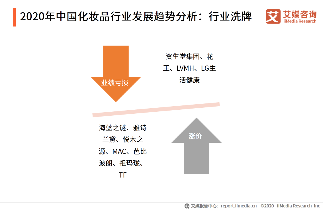 2020年7-8月中国中国化妆品行业运行数据监测双月报告