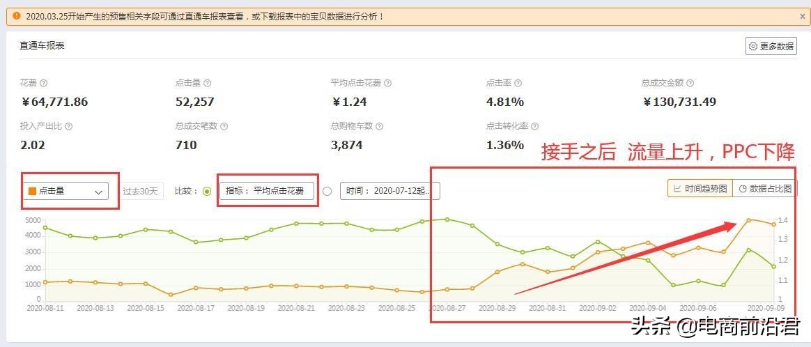 淘宝秋款具体操作思路步骤，以及新款开直通车的注意事项（实战）