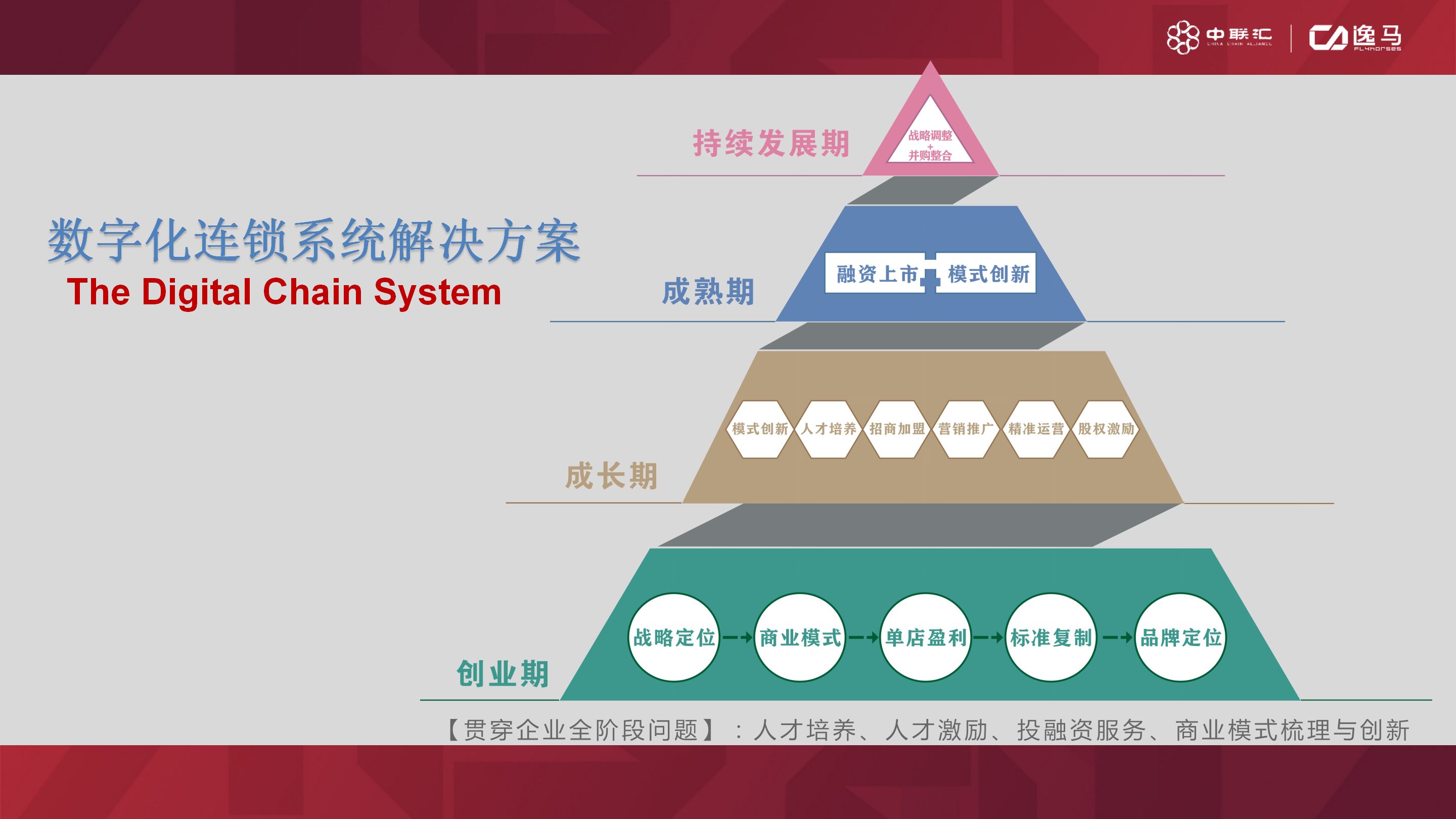 连锁化过程遵行“标准化”、“规范化”、“统一化”等基本原则