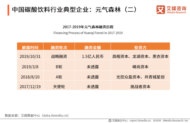 2020年中国饮料行业细分领域发展及典型案例分析报告