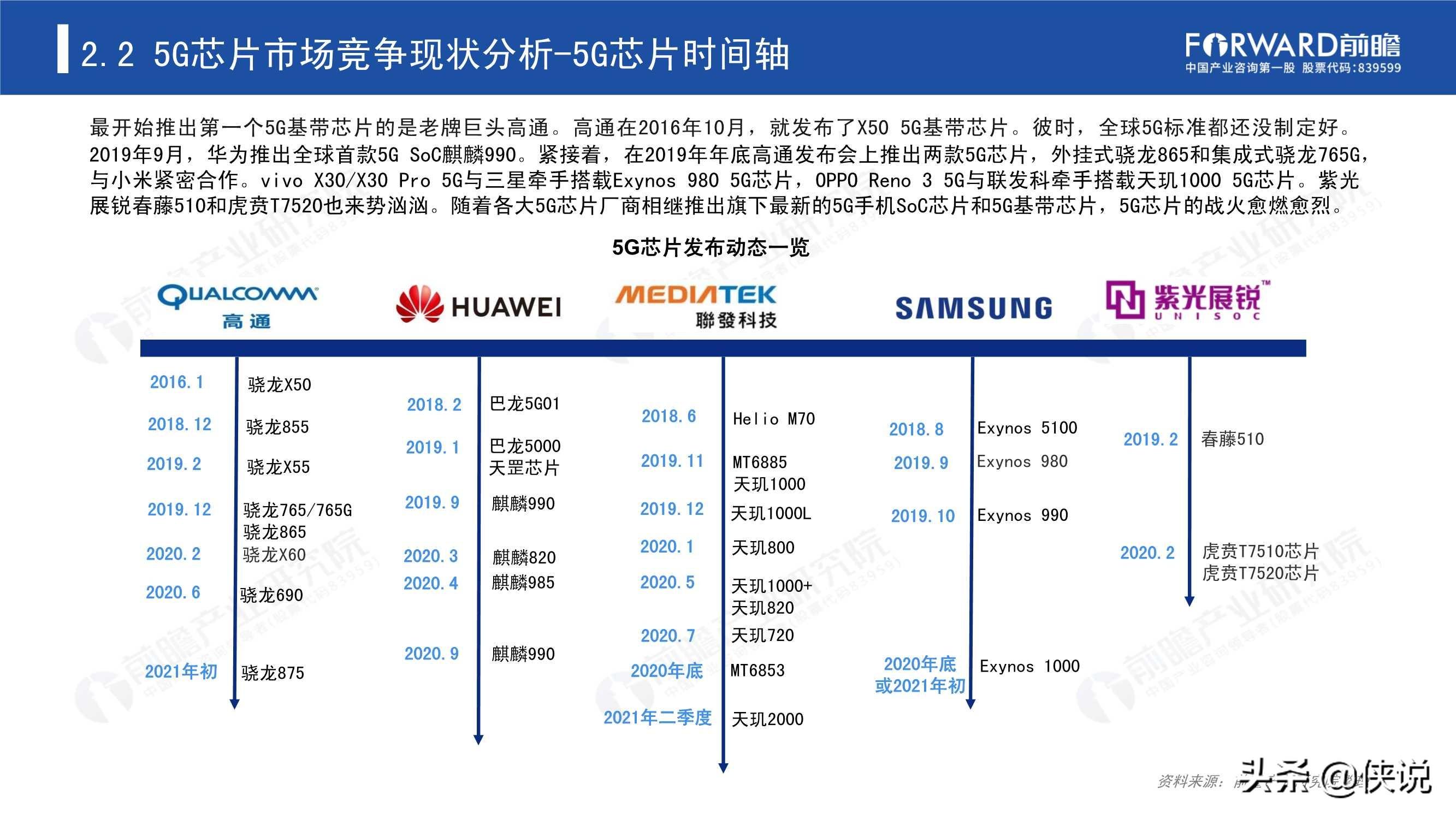 2020年5G芯片行业研究报告（前瞻产业研究院）