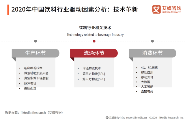 2020年中国饮料行业细分领域发展及典型案例分析报告
