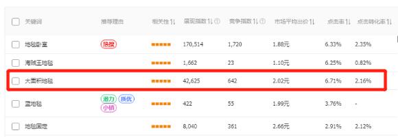 创业,推广,互联网，干货分享