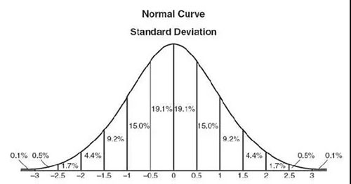 短视频,流量,抖音