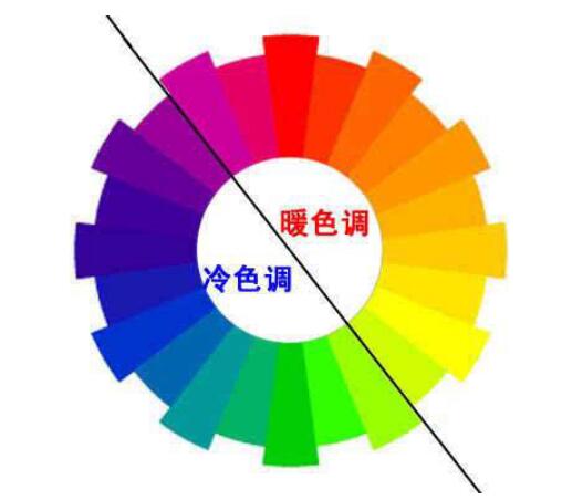 网站设计,互联网,seo