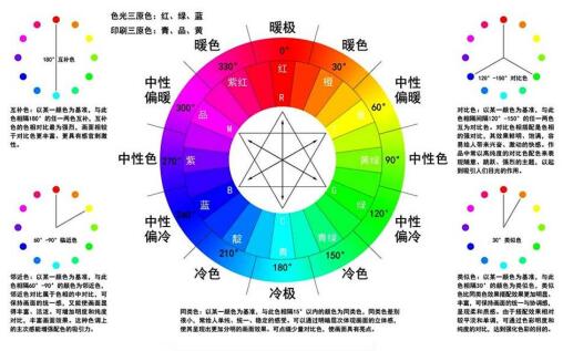 网站设计,互联网,seo