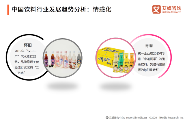 2020年中国饮料行业细分领域发展及典型案例分析报告