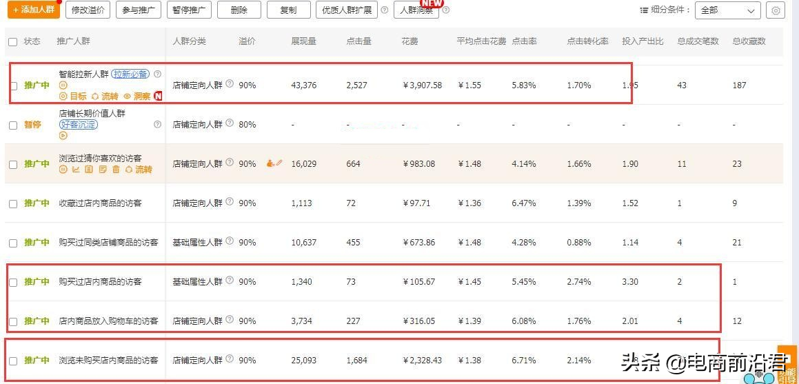 淘宝秋款具体操作思路步骤，以及新款开直通车的注意事项（实战）
