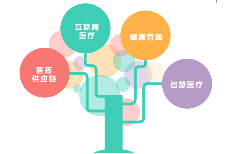 IPO在即，京东健康何以是第四驾马车？