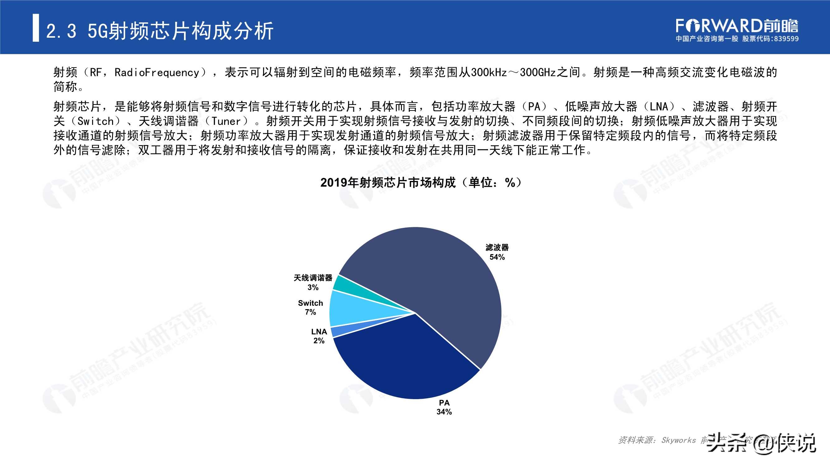 2020年5G芯片行业研究报告（前瞻产业研究院）