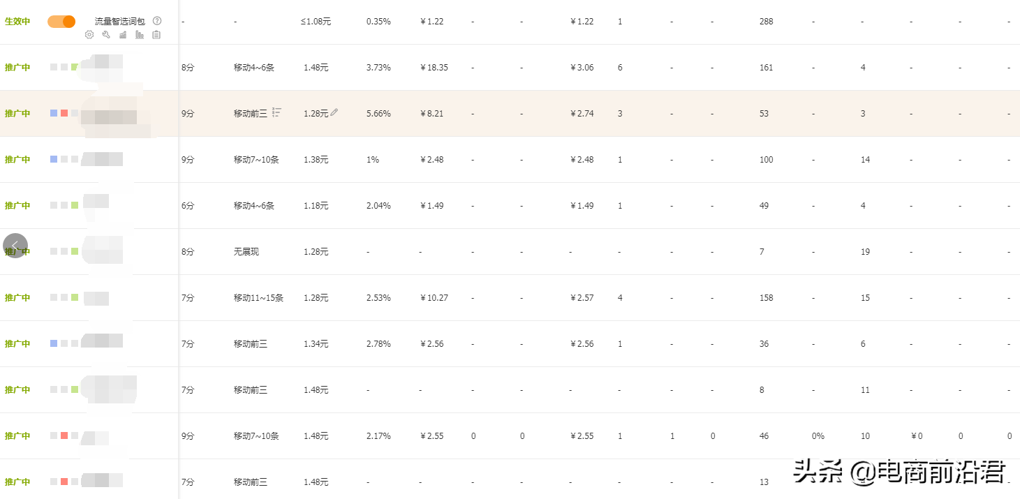 正值旺季，淘宝卖家赶紧抓住时机提升手淘搜索流量，别让自己错过