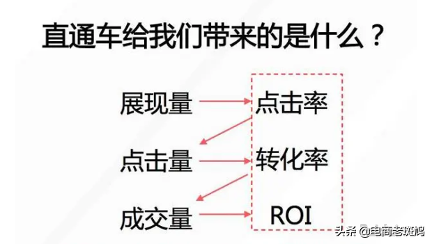 开不好车的你如何通过直通车引爆搜索流量？内附可复制性操作