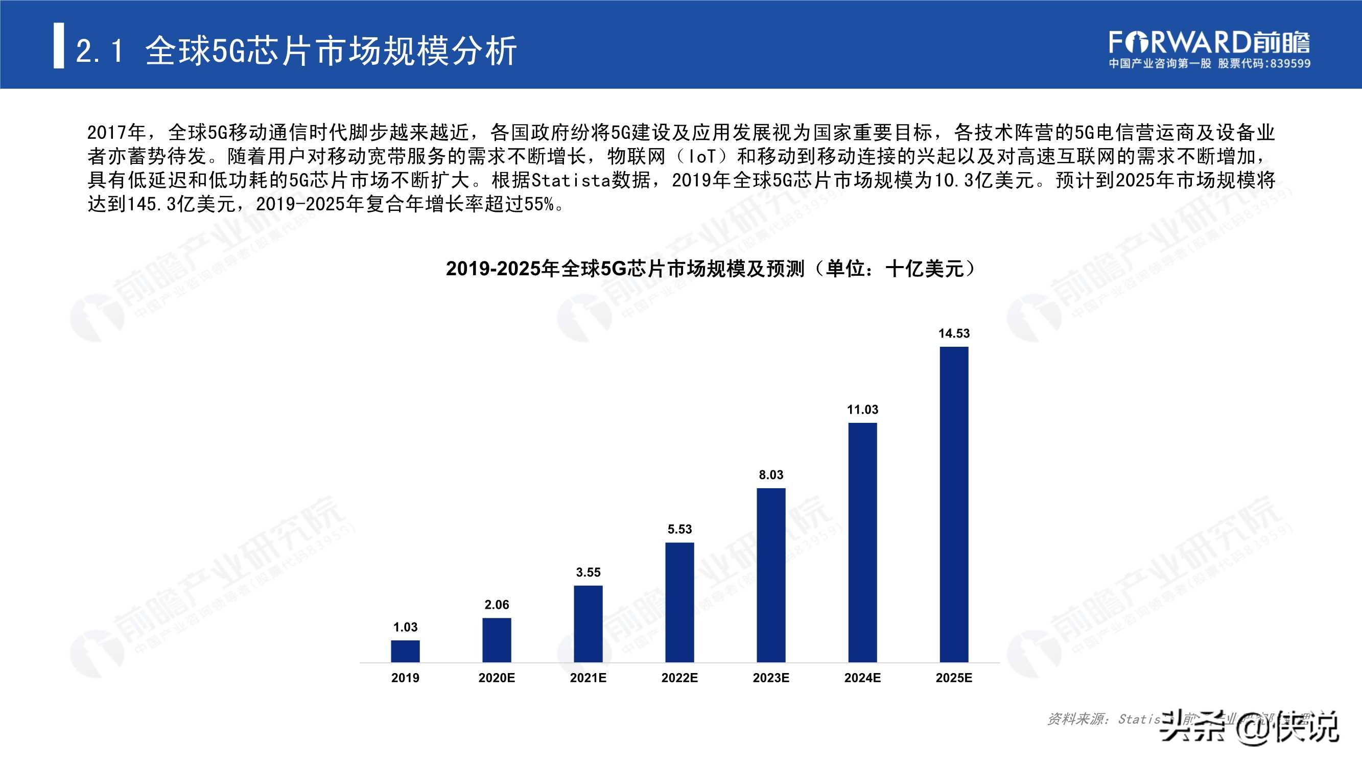 2020年5G芯片行业研究报告（前瞻产业研究院）