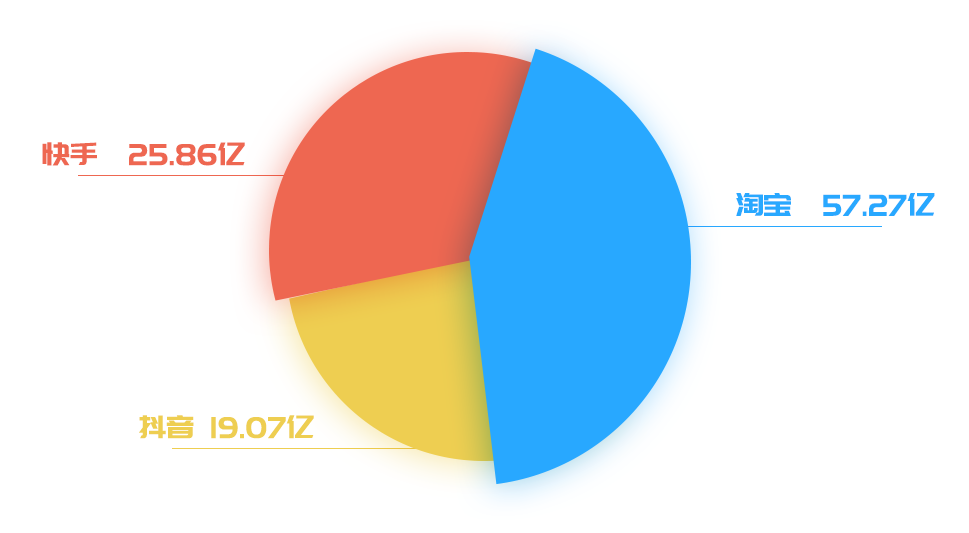 8月全网直播带货销量排行榜