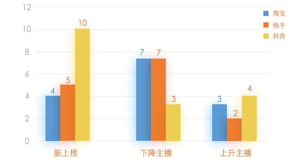 8月全网直播带货销量排行榜