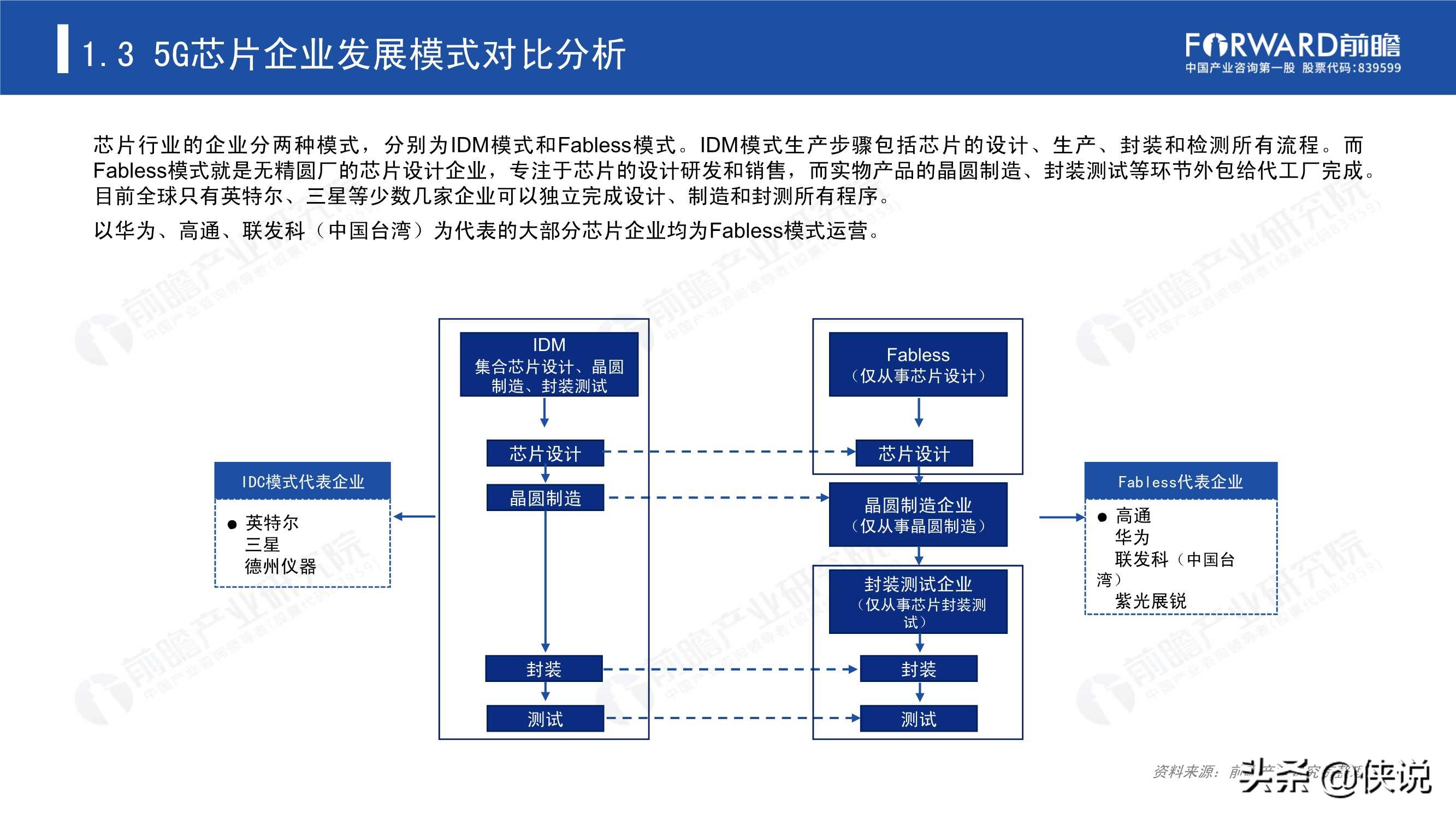 2020年5G芯片行业研究报告（前瞻产业研究院）