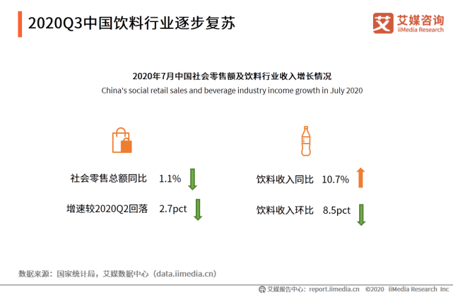 2020年中国饮料行业细分领域发展及典型案例分析报告
