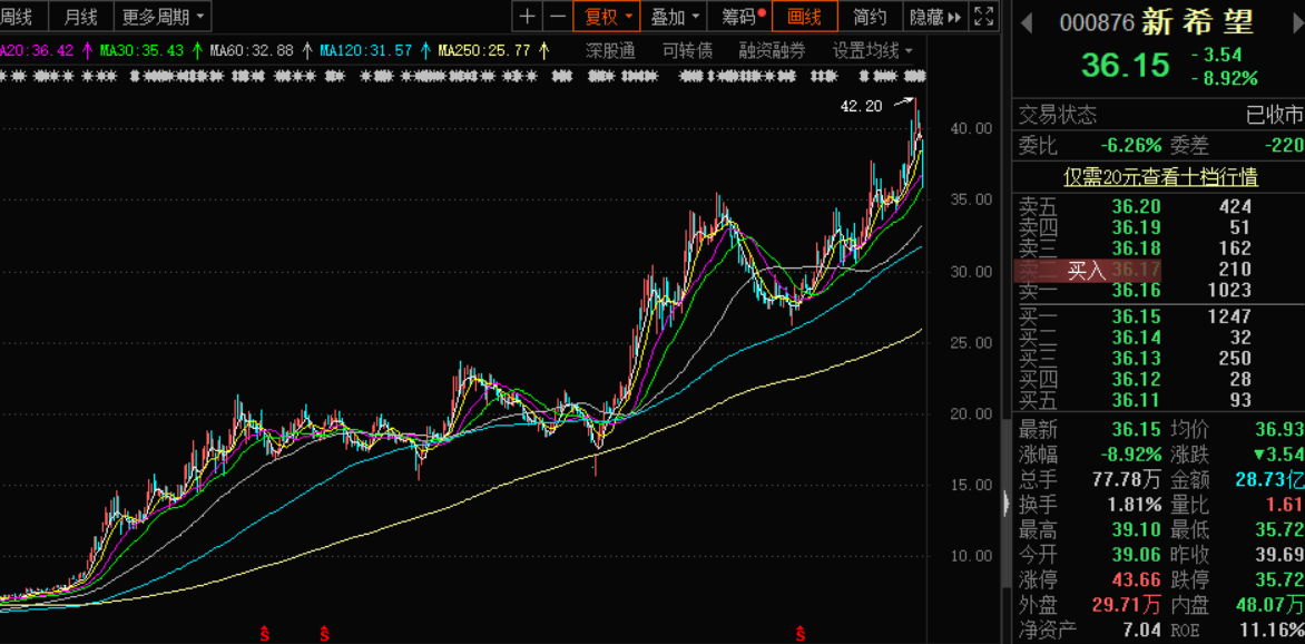 两年拍地花500亿！市值1800亿的养猪龙头，要搞房地产了？