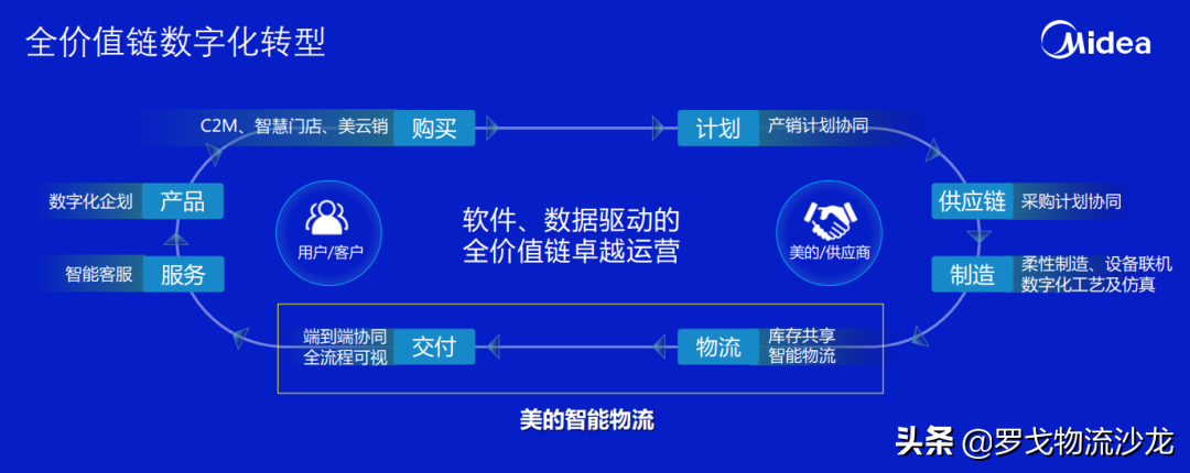 工业互联网时代需要什么样的数智物流？