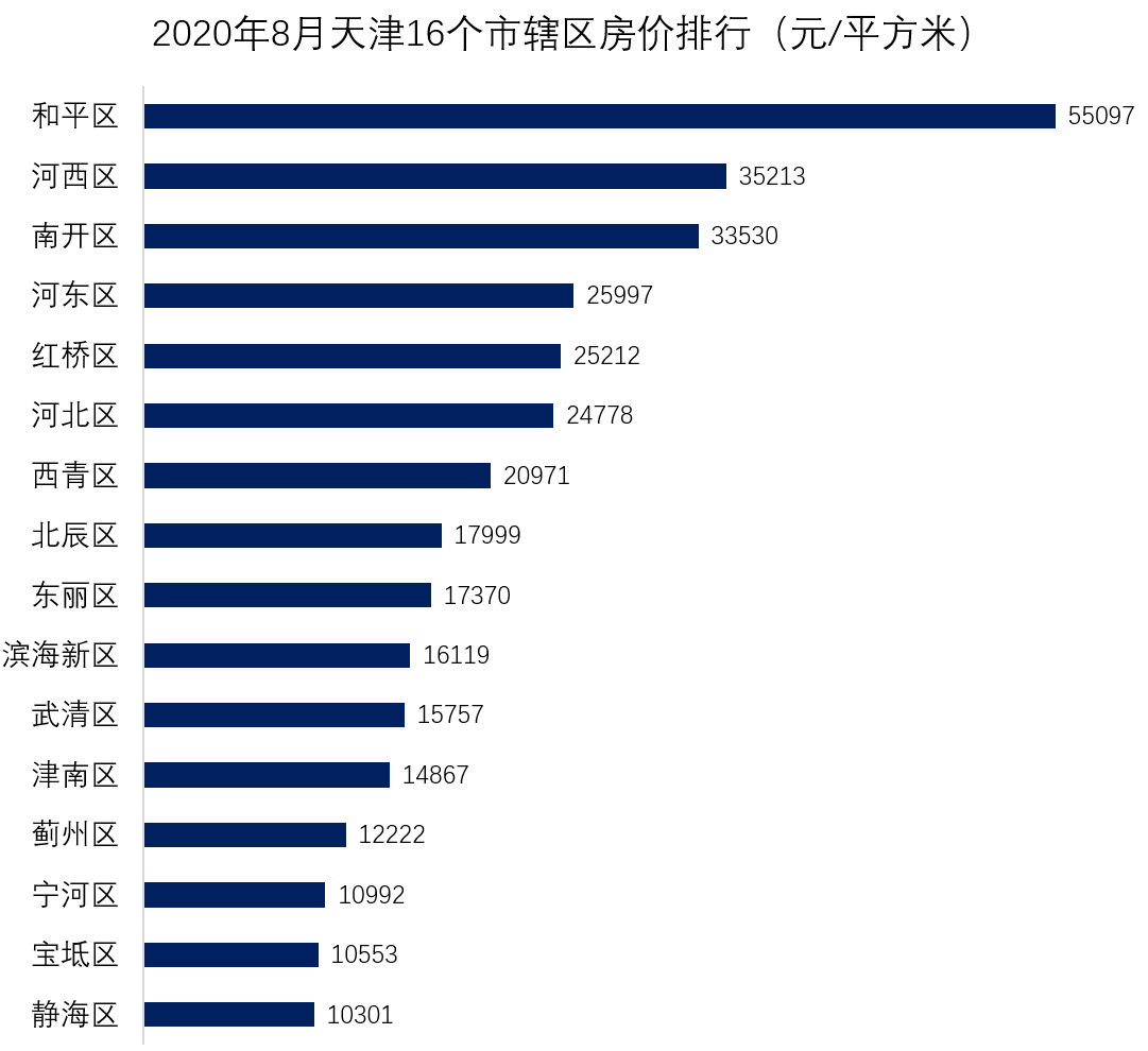 炒房客懵了！这个1500万人的新一线城市，房价跌了3年