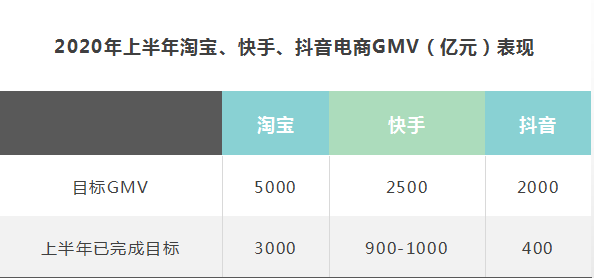 阿里慌了？淘宝越来越像拼多多