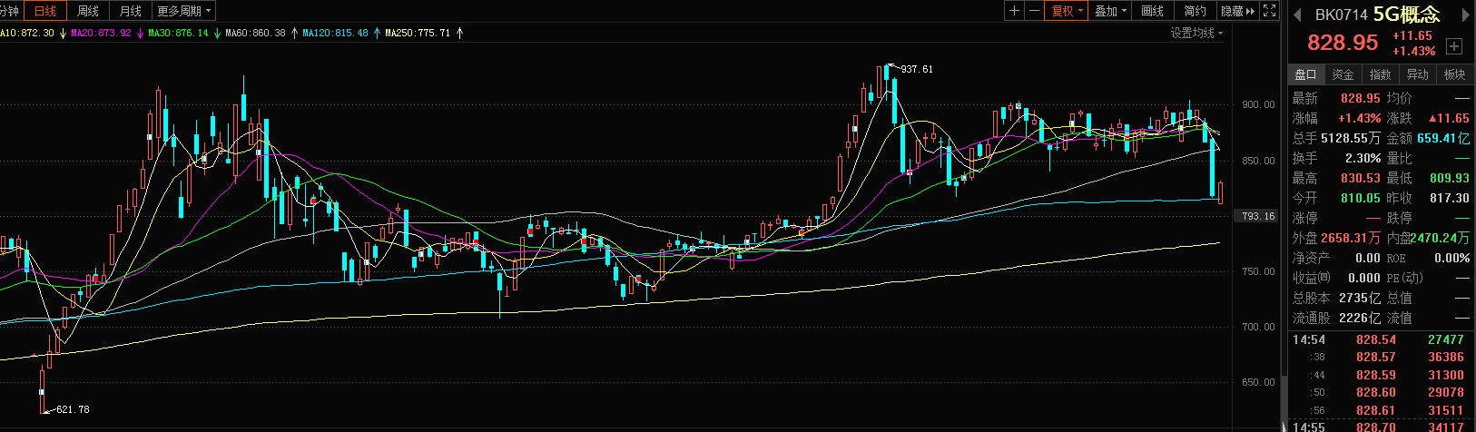 5G龙头遭遇滑铁卢之后，市场份额仅剩5%，两月股价大跌32%