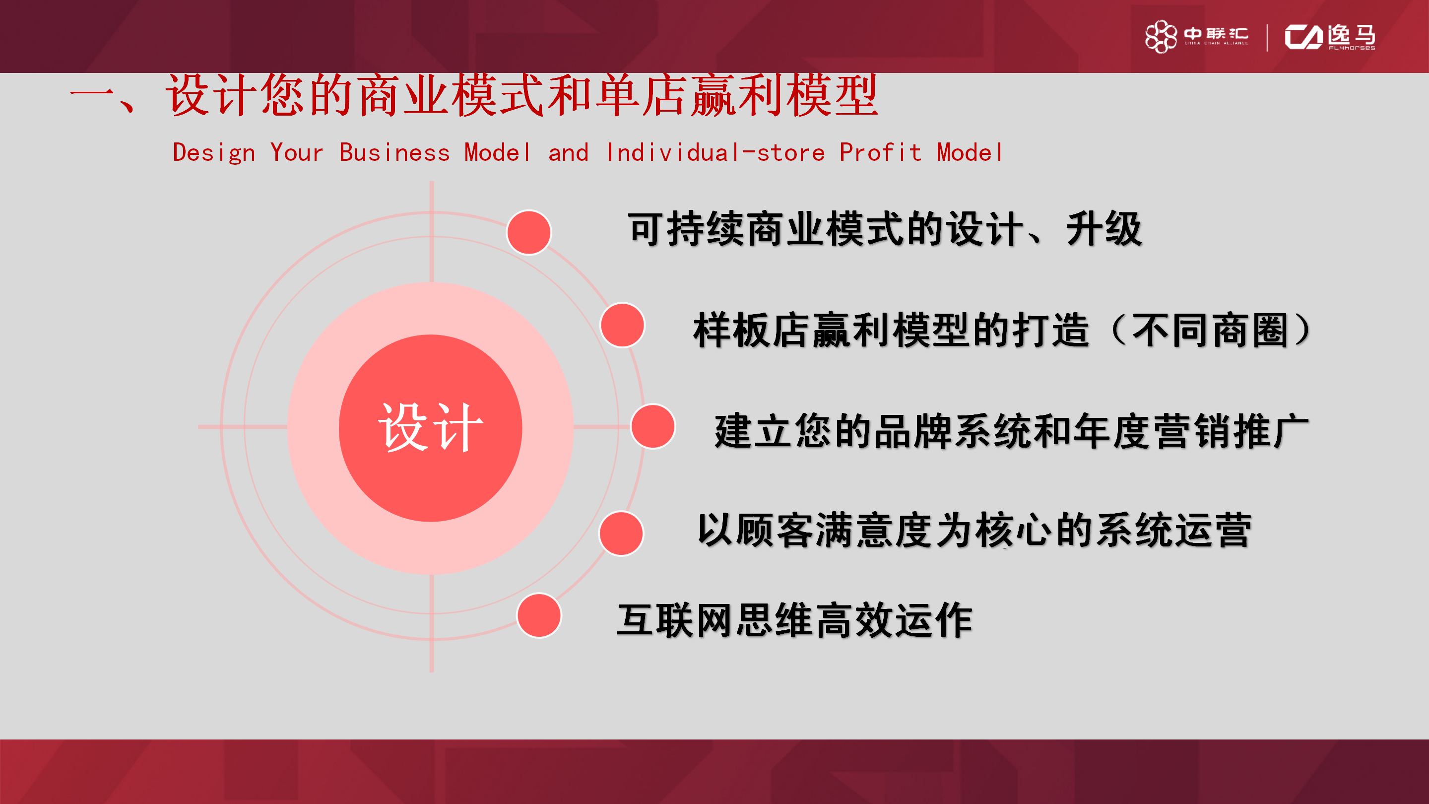 连锁化过程遵行“标准化”、“规范化”、“统一化”等基本原则
