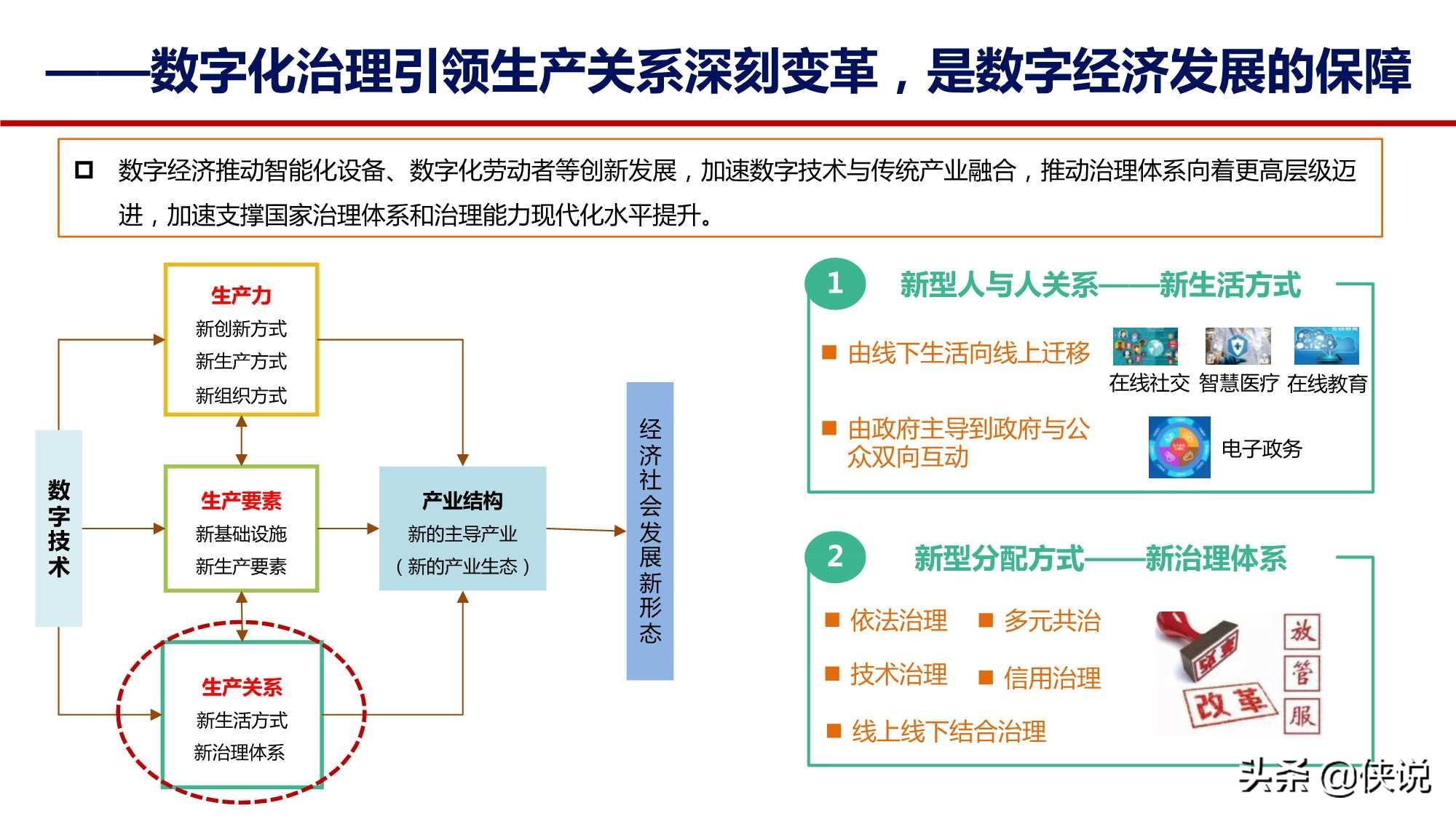 打造数字经济新优势：发展、路径和思考（中国信通院）