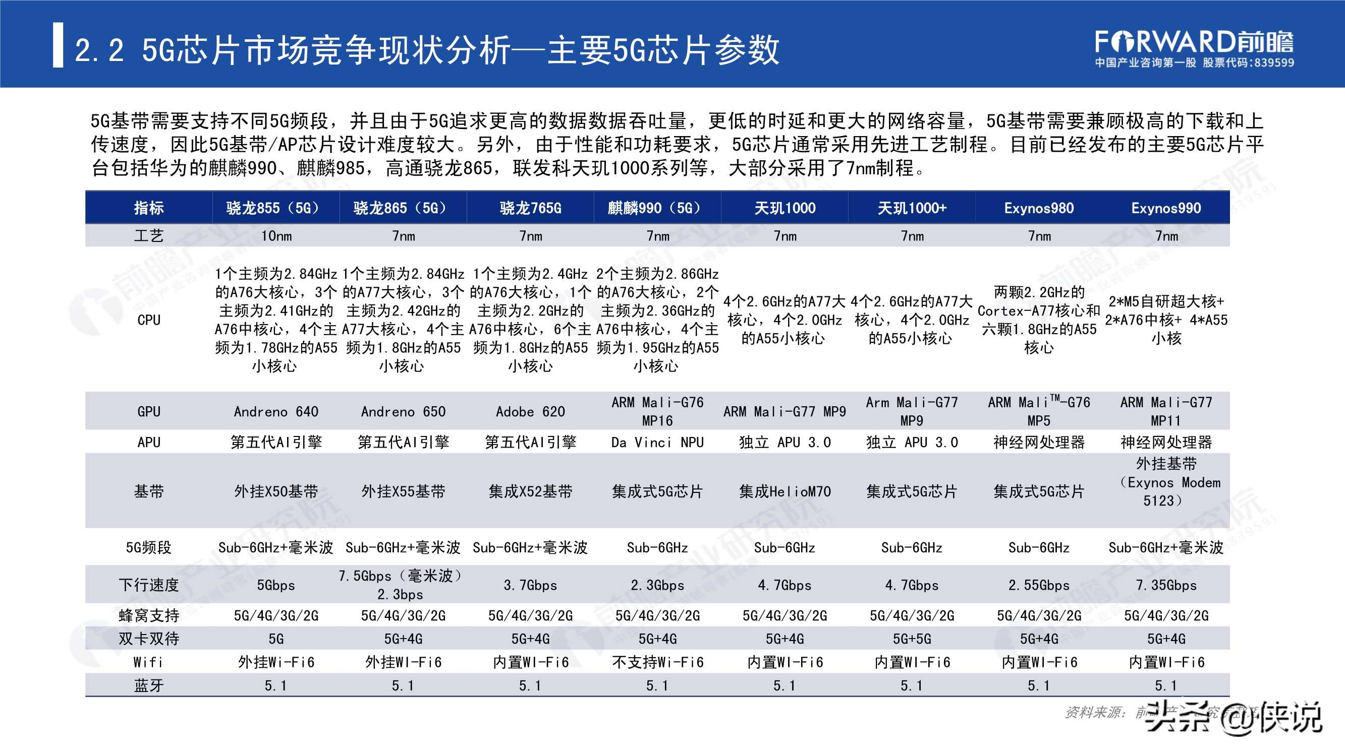 2020年5G芯片行业研究报告（前瞻产业研究院）