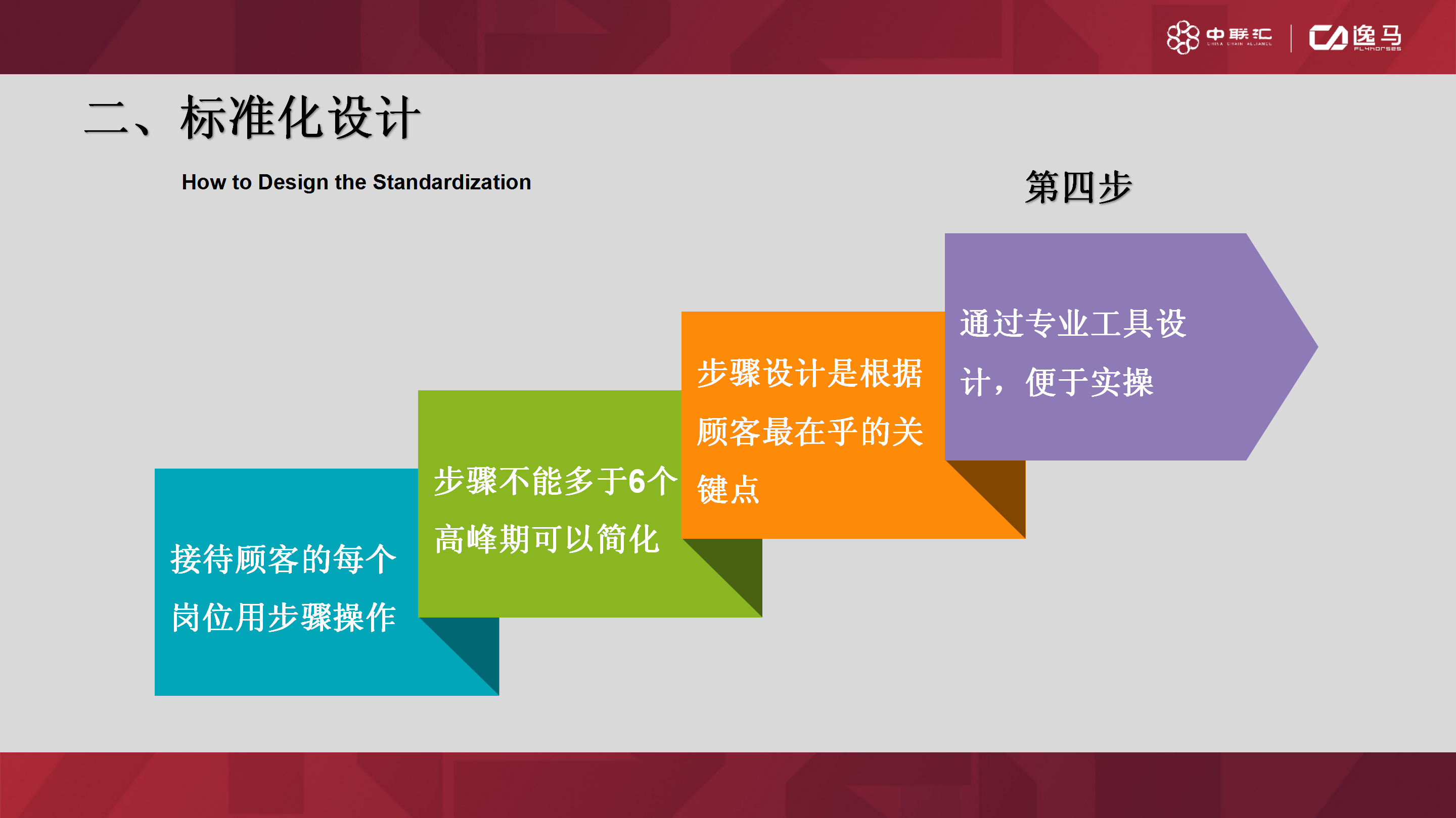 连锁化过程遵行“标准化”、“规范化”、“统一化”等基本原则