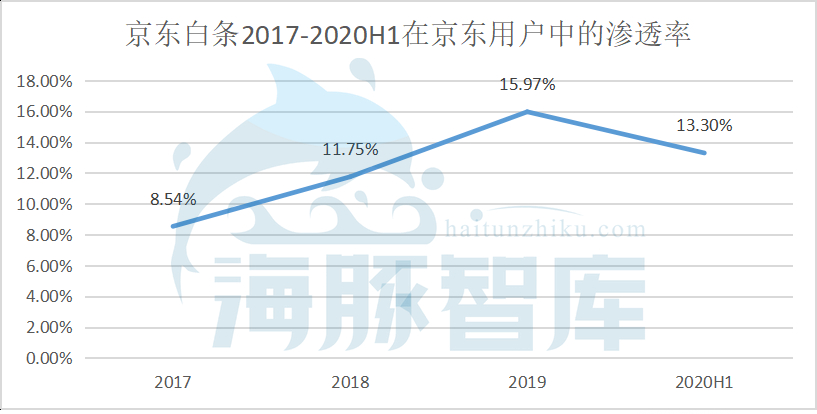 营收能力差距悬殊，京东数科能否逆袭蚂蚁帝国？
