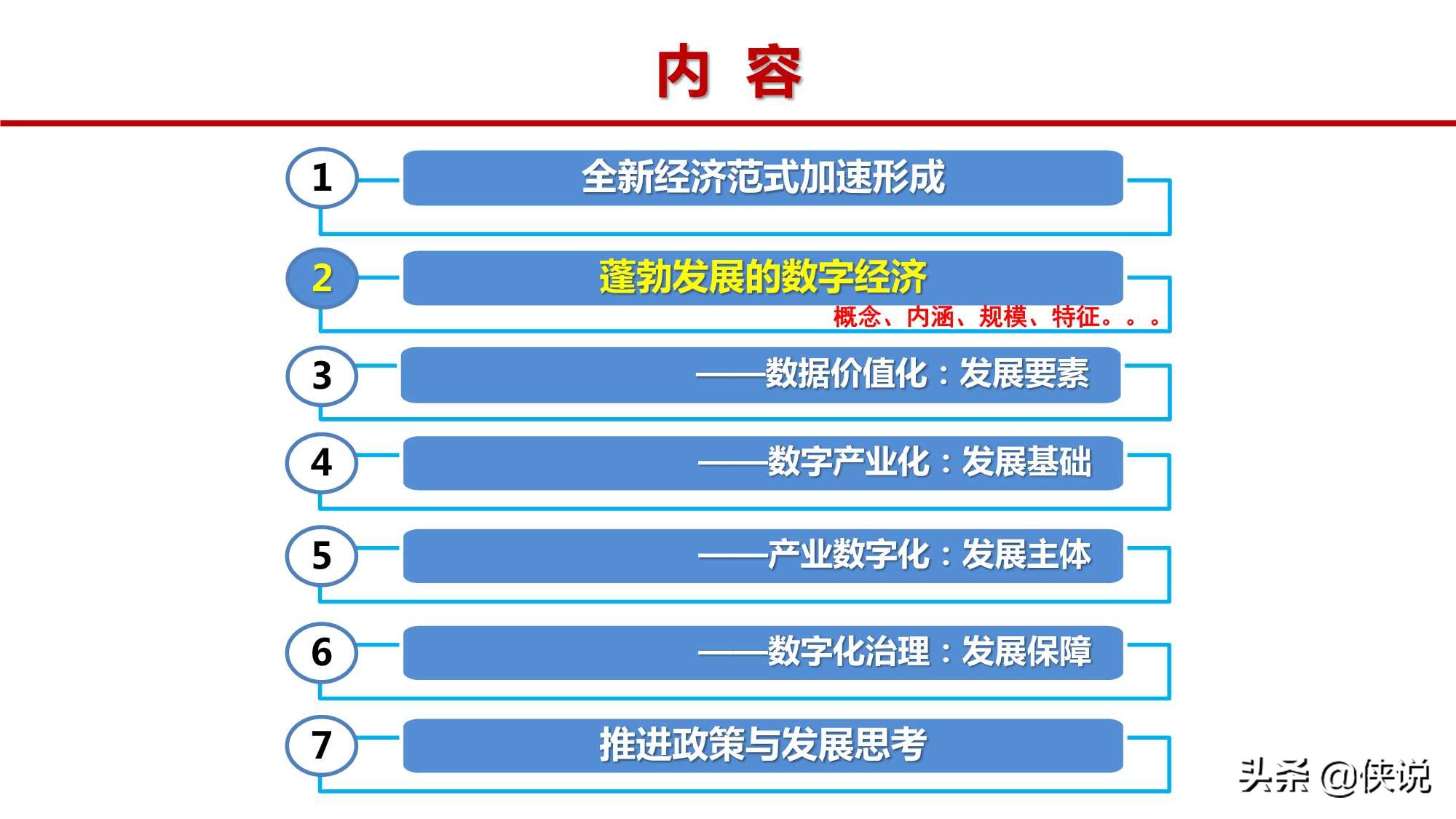 打造数字经济新优势：发展、路径和思考（中国信通院）