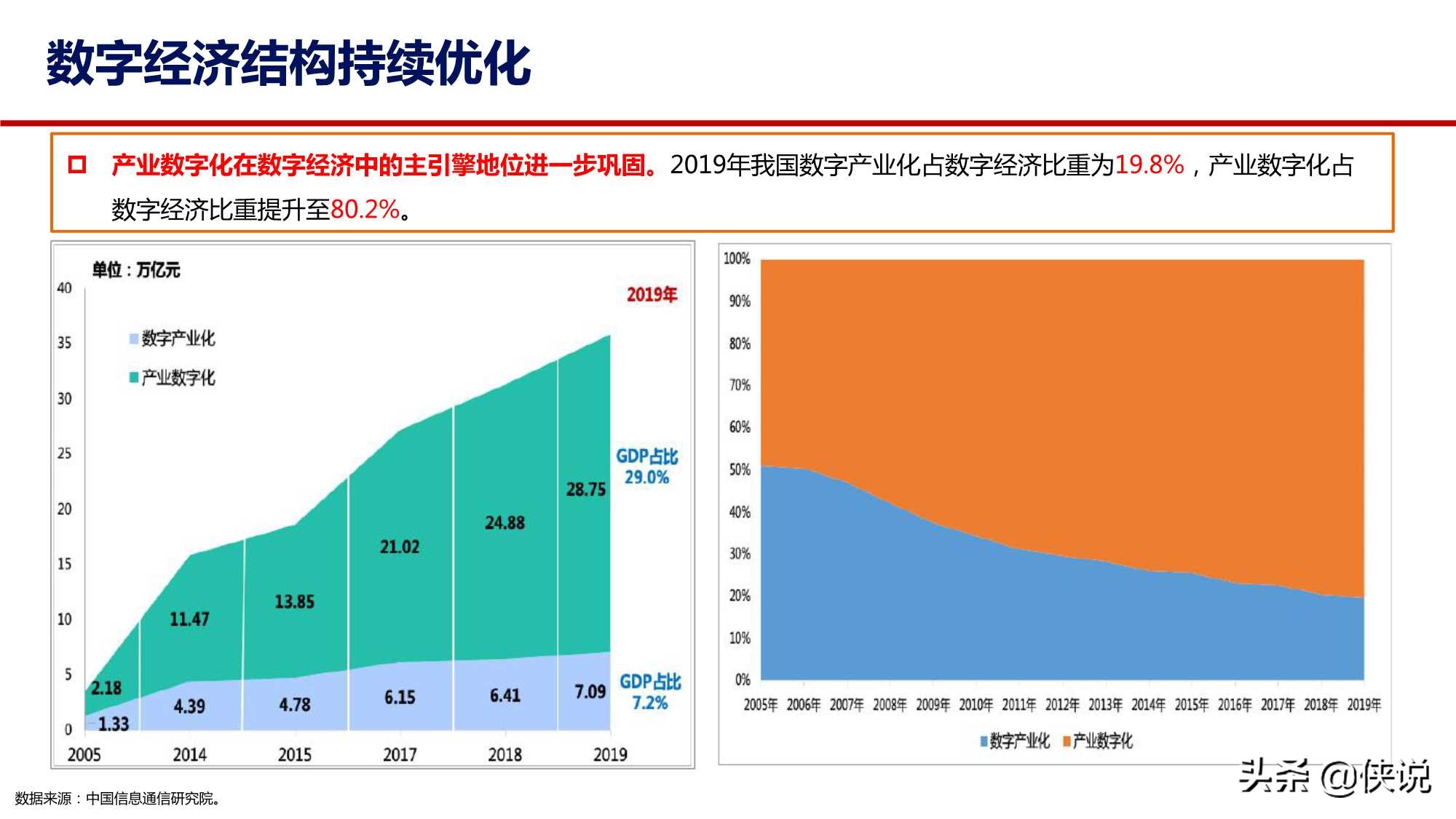 打造数字经济新优势：发展、路径和思考（中国信通院）